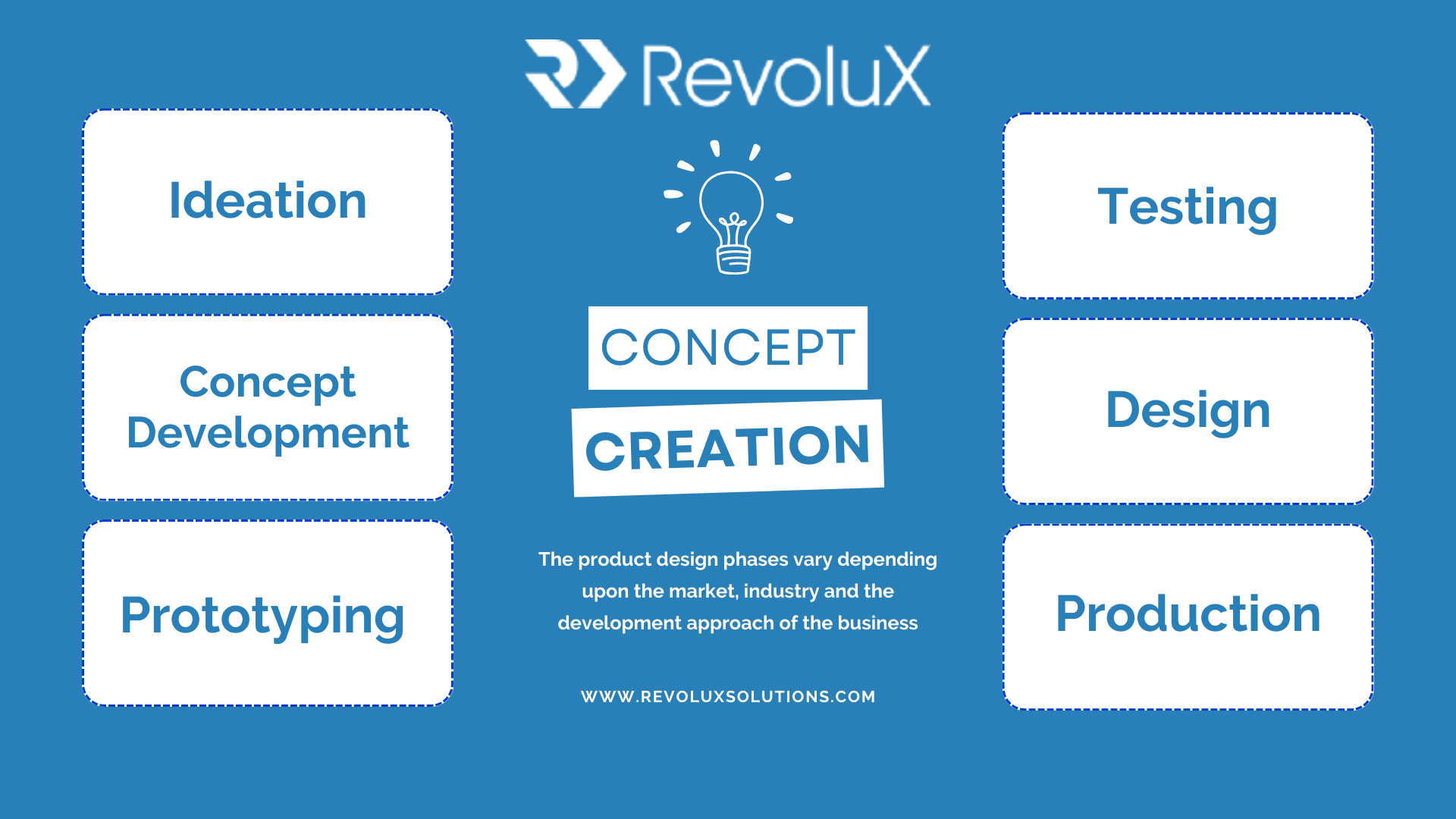 Outsource Product Development Concept Creation